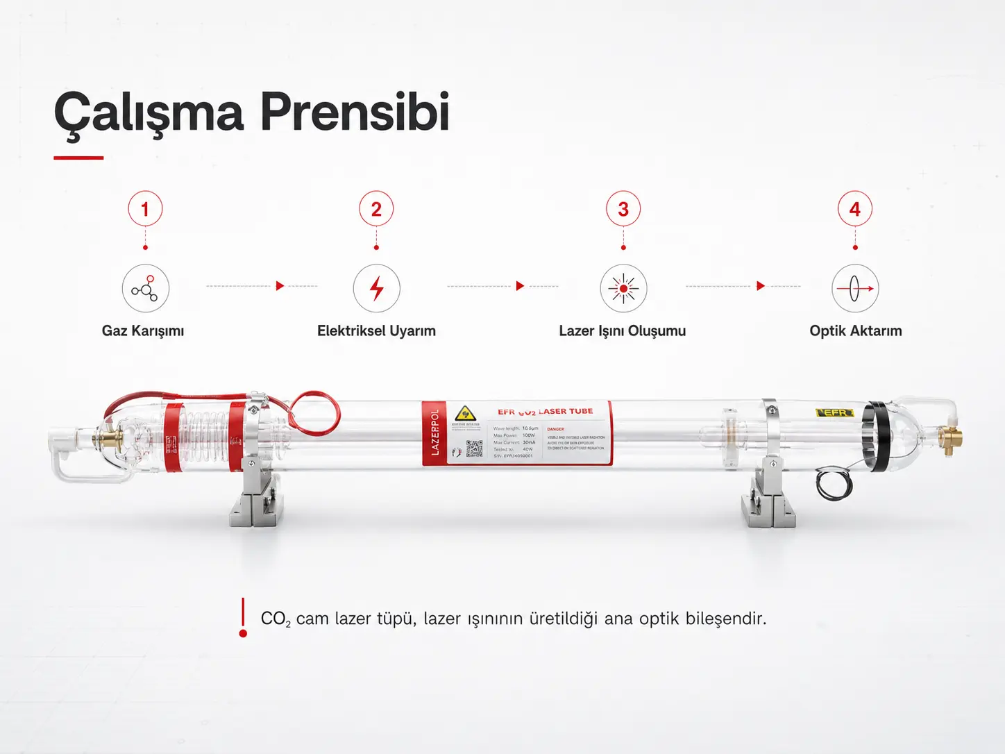 CO2 cam lazer tüp çalışma prensibi genel ürün bilgisi görseli