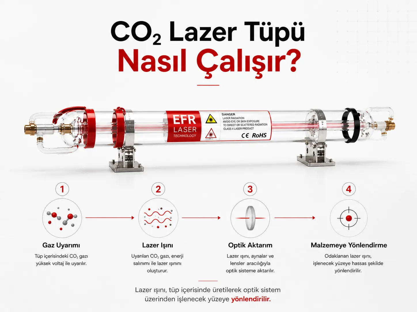 EFR Karbondioksit Cam Lazer Tüp çalışma prensibi infografik görseli