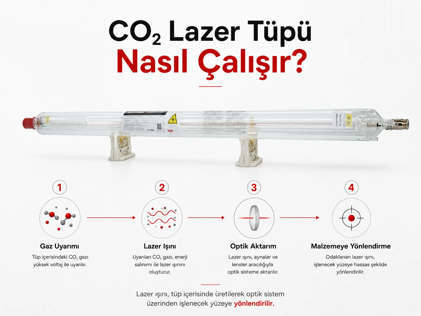 JOY CO₂ cam lazer tüp çalışma prensibi infografik görseli