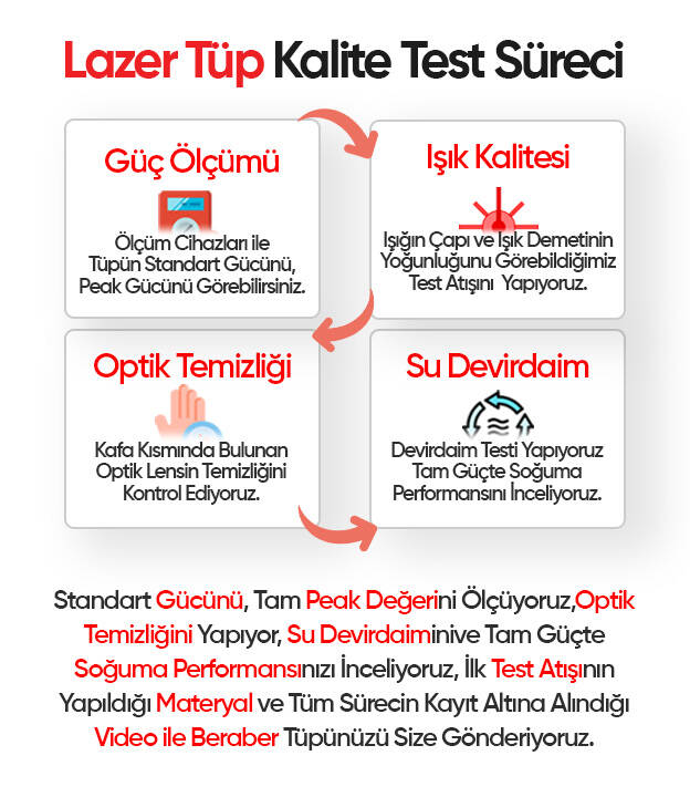 Hunst CO2 Cam Lazer Tüp (Karbondioksit Lazer Tüp) - 3